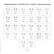 Пам’ятка для початкової школи. Англійська мова. Алфавіт та прописи. 1-2 класи 