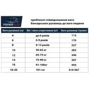 Боксерські рукавиці PowerPlay 3004 Червоні 12 унцій 