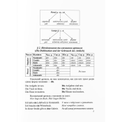 Довідник з граматики німецької мови 