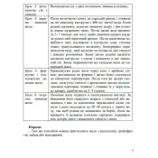 Хімія. 9 клас. Зошит для практичних робіт і лабораторних дослідів 