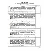 Календарне планування (за програмою Савченко О.) 3 клас 2024-2025 н.р. НУШ 