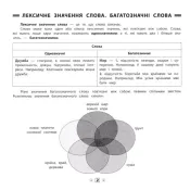 Пам'ятка для початкової школи Українська мова 1-4 класи Синоніми, антоніми, омоніми, фразеологізми 