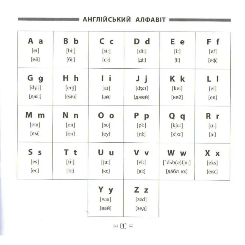 Пам’ятка для початкової школи. Англійська мова. Алфавіт та прописи. 1-2 класи