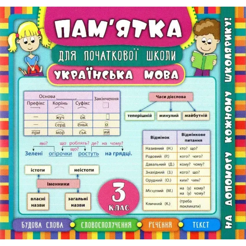 Пам’ятка для початкової школи. Українська мова. 3 клас