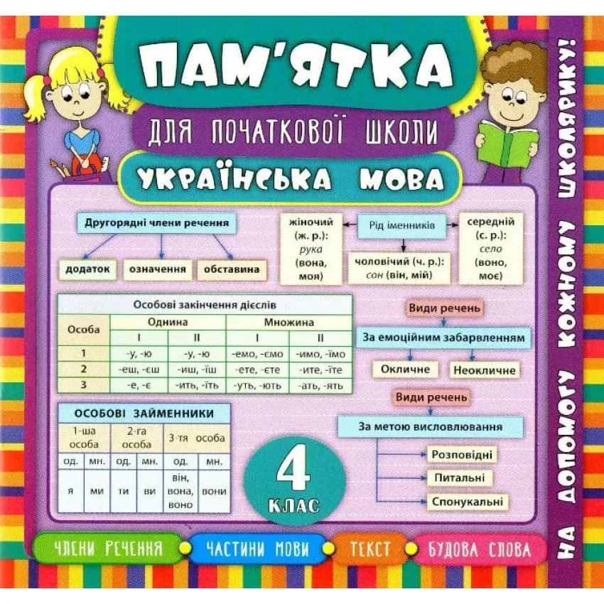 Пам’ятка для початкової школи. Українська мова. 4 клас