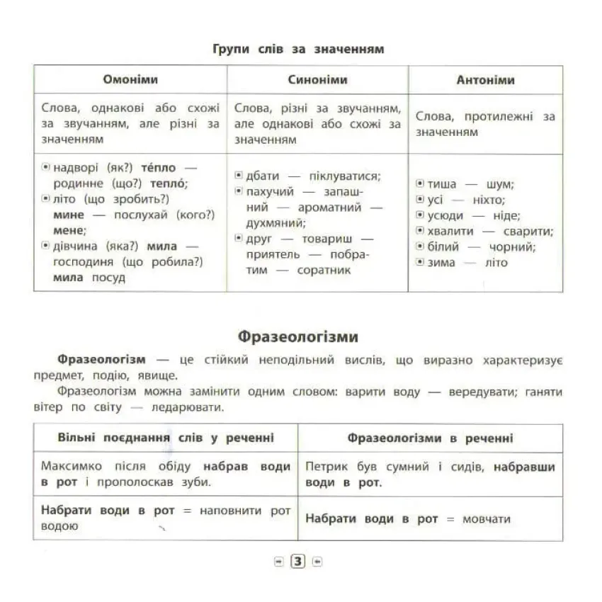 Пам’ятка для початкової школи. Українська мова. 4 клас