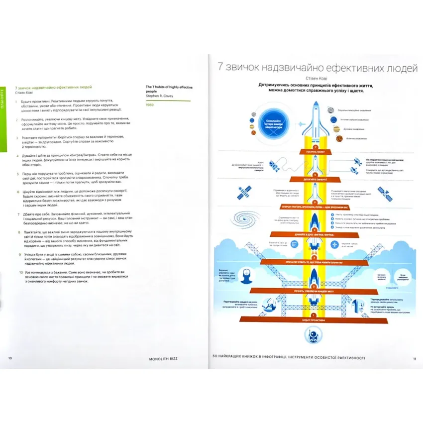 50 найкращих книжок в інфографіці. Інструменти особистої ефективності