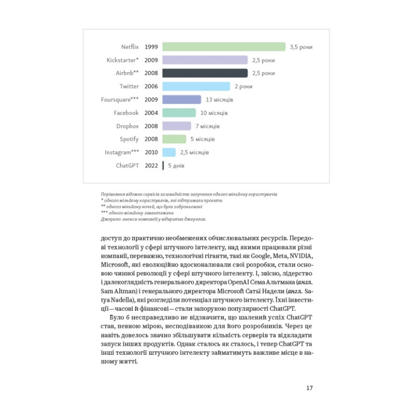 Книга ChatGPT, DALL·E, Midjourney. Як генеративний штучний інтелект змінює світ
