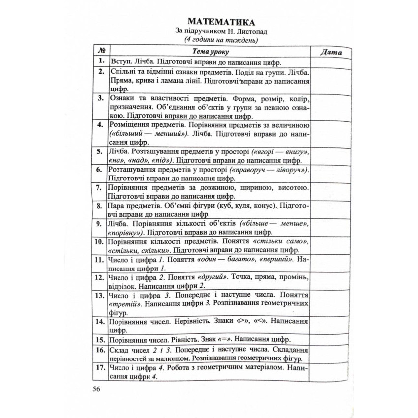 Календарне планування (за програмою О. Я. Савченко) 1 клас 2024-2025 н.р. НУШ