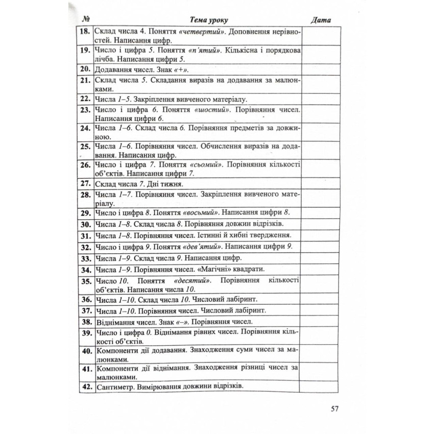 Календарне планування (за програмою О. Я. Савченко) 1 клас 2024-2025 н.р. НУШ