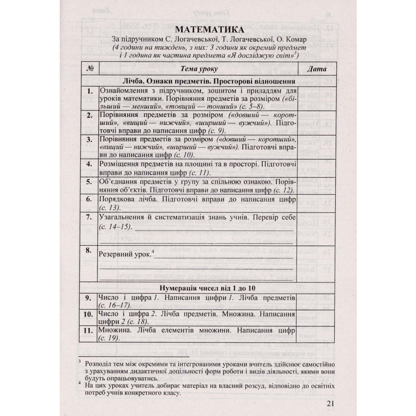 Календарне планування (за програмою Р. Шияна)1 клас 2024-2025 н.р.