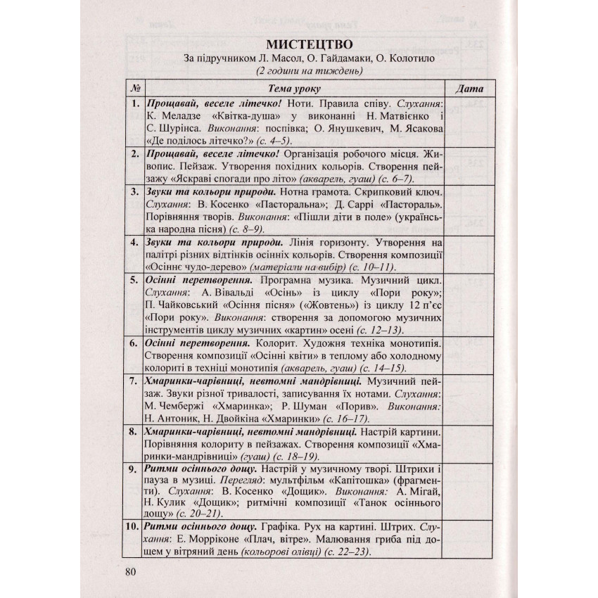 Календарне планування (за програмою Р. Шиян) 2 клас 2024-2025 н.р.