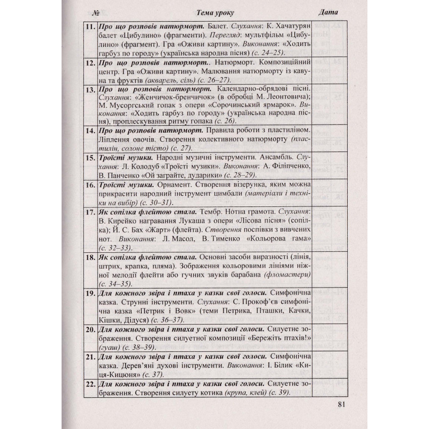 Календарне планування (за програмою Р. Шиян) 2 клас 2024-2025 н.р.