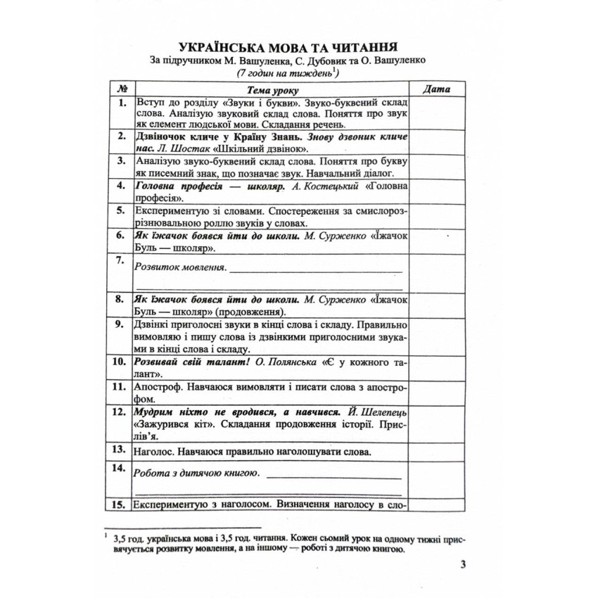 Календарне планування (за програмою О. Савченко) 2 клас 2024-2025 н.р. НУШ