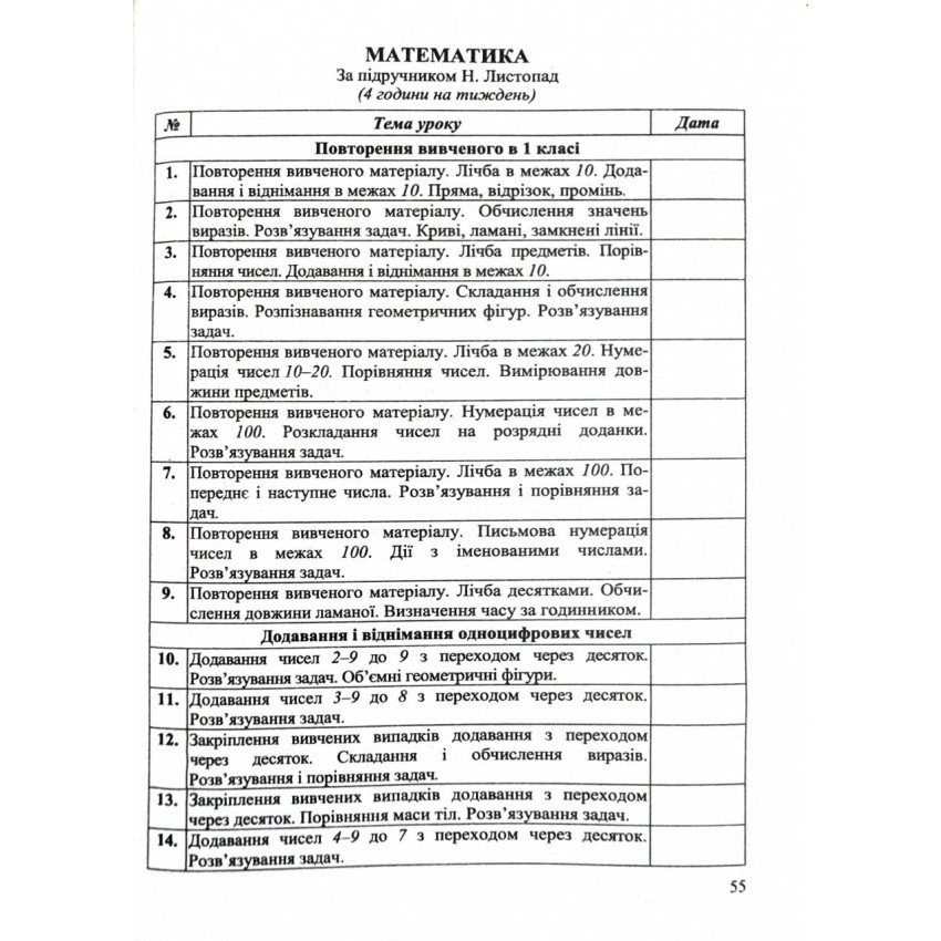 Календарне планування (за програмою О. Савченко) 2 клас 2024-2025 н.р. НУШ