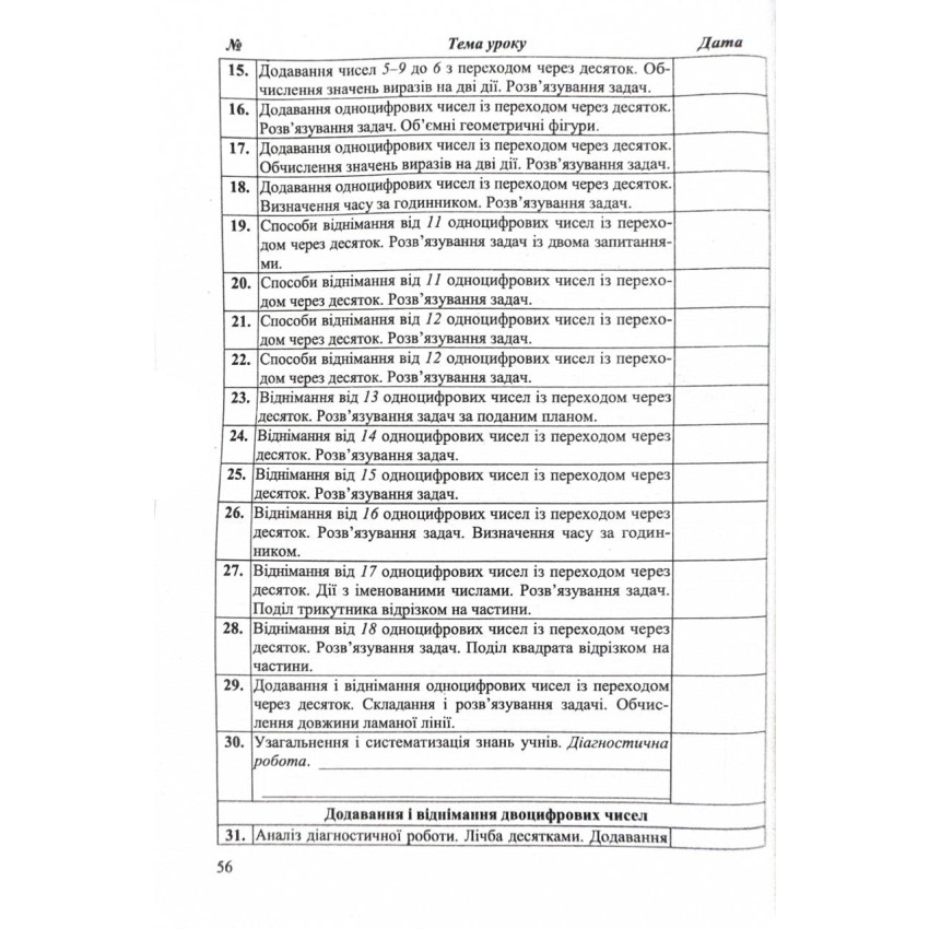 Календарне планування (за програмою О. Савченко) 2 клас 2024-2025 н.р. НУШ