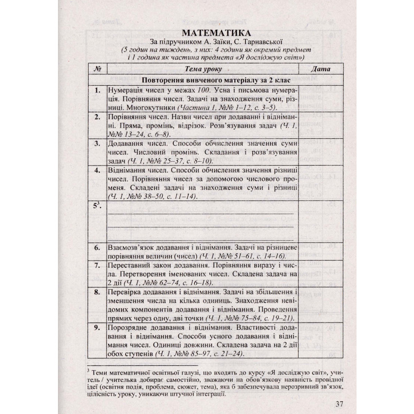 Календарне планування (за програмою Р. Шияна). 3 клас 2024-2025 н. р.