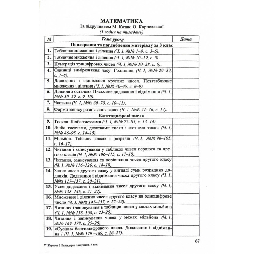 Календарне планування (за програмою О. Савченко) 4 клас 2024-2025 н.р. НУШ