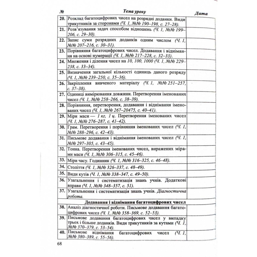 Календарне планування (за програмою О. Савченко) 4 клас 2024-2025 н.р. НУШ