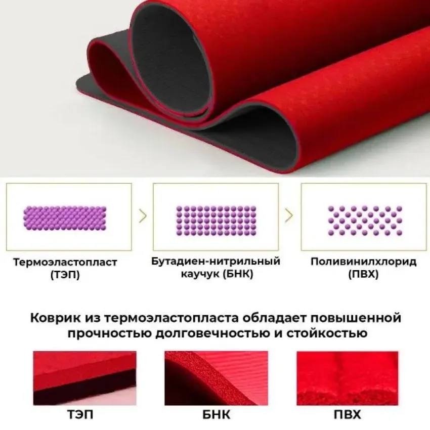 Килимок для фітнесу і йоги Power System Yoga Mat Premium PS-4060 Red 