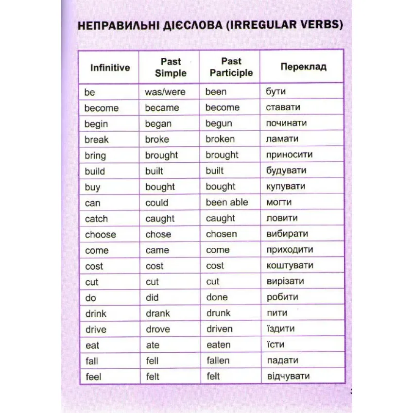 Мій перший англійський словничок 1-4 класи (Єдиноріг)