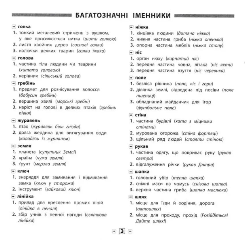 Пам'ятка для початкової школи Українська мова 1-4 класи Синоніми, антоніми, омоніми, фразеологізми