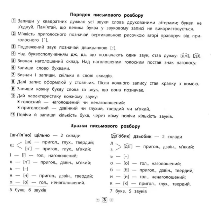 Пам'ятка для початкової школи Українська мова 1-4 класи Усі види розборів