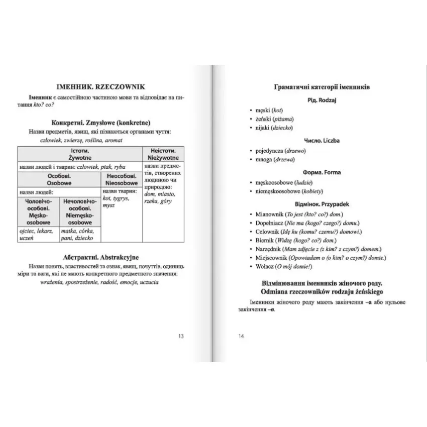 Довідничок з польської мови для учнів. 1-4 роки вивчення