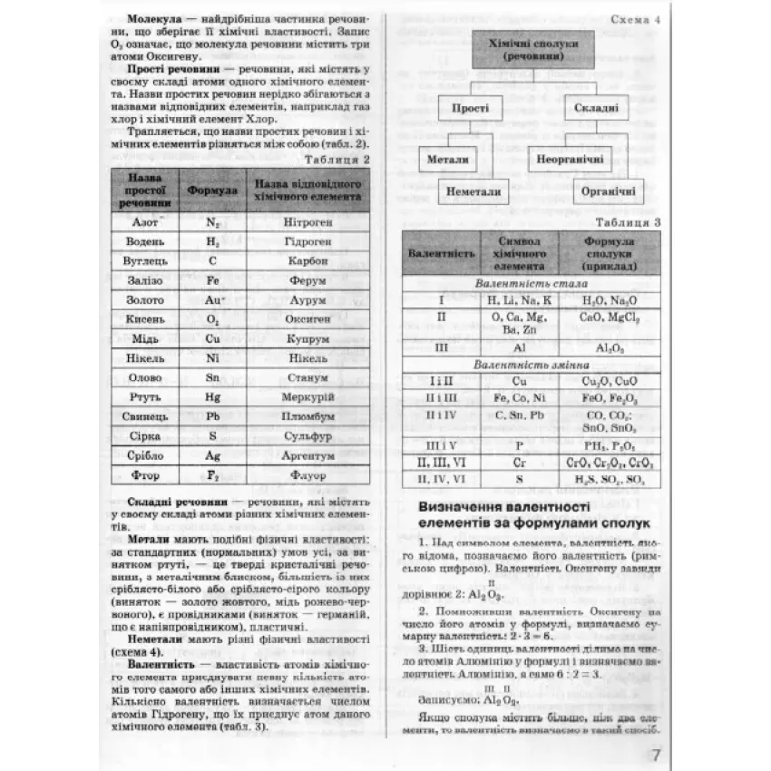 ЗНО 2022. Хімія. Комплексне видання